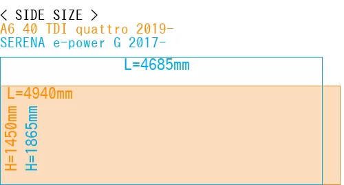 #A6 40 TDI quattro 2019- + SERENA e-power G 2017-